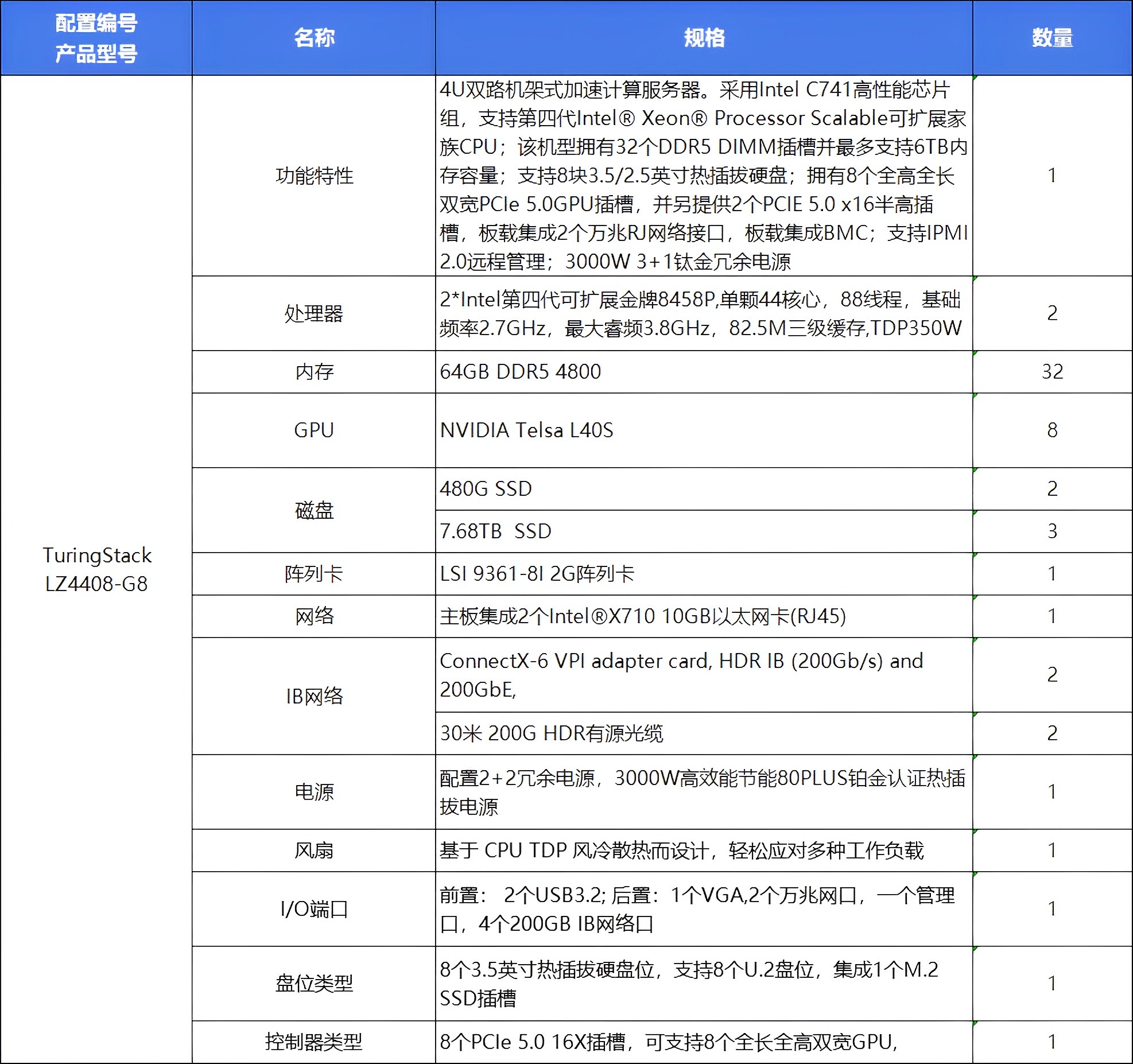 服务器配置_服务器配置查看命令 服务器设置
_服务器设置
查察

下令
「服务器查询配置命令」 行业资讯